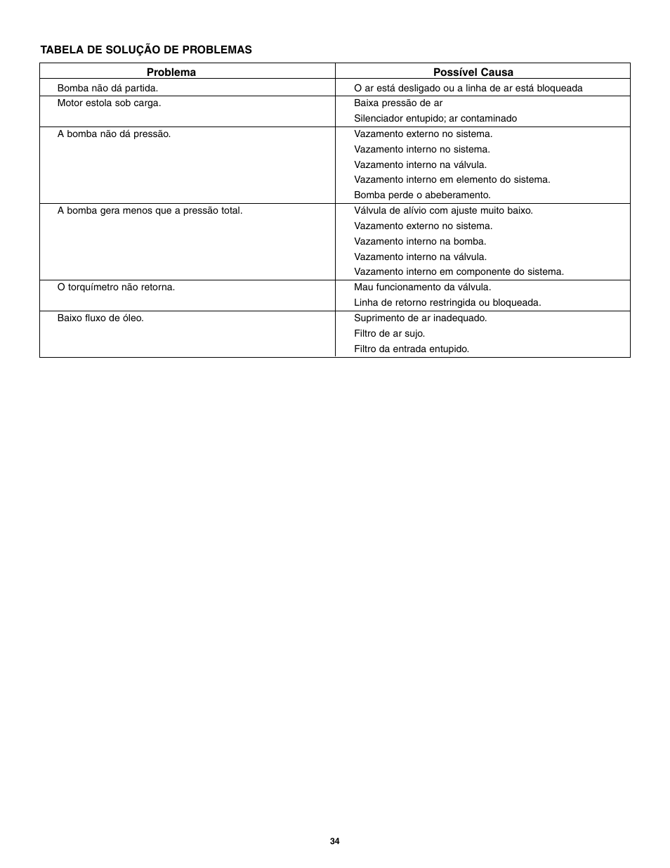 Enerpac PTA-Series User Manual | Page 34 / 40