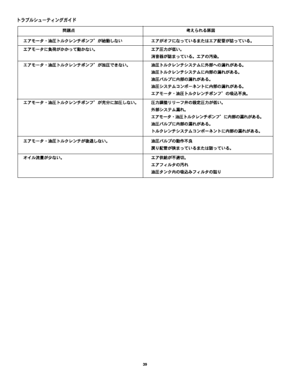 Enerpac PTA-Series User Manual | Page 39 / 40