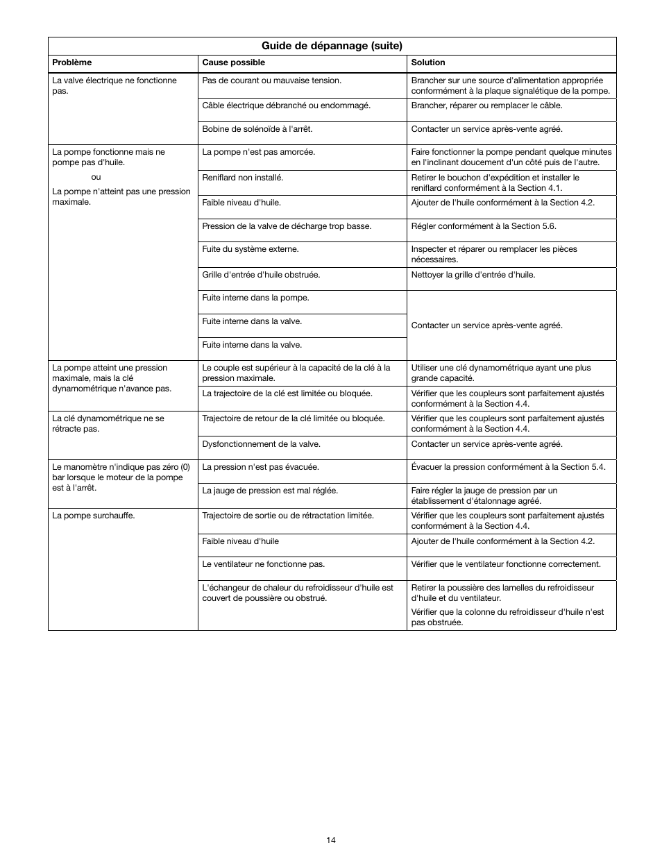 Enerpac TQ-700E User Manual | Page 14 / 88