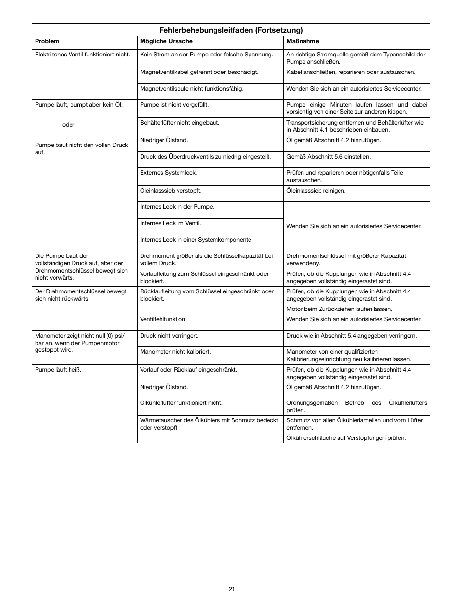 Enerpac TQ-700E User Manual | Page 21 / 88