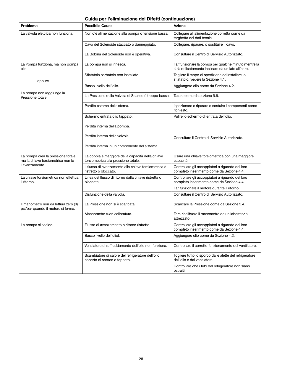 Enerpac TQ-700E User Manual | Page 28 / 88