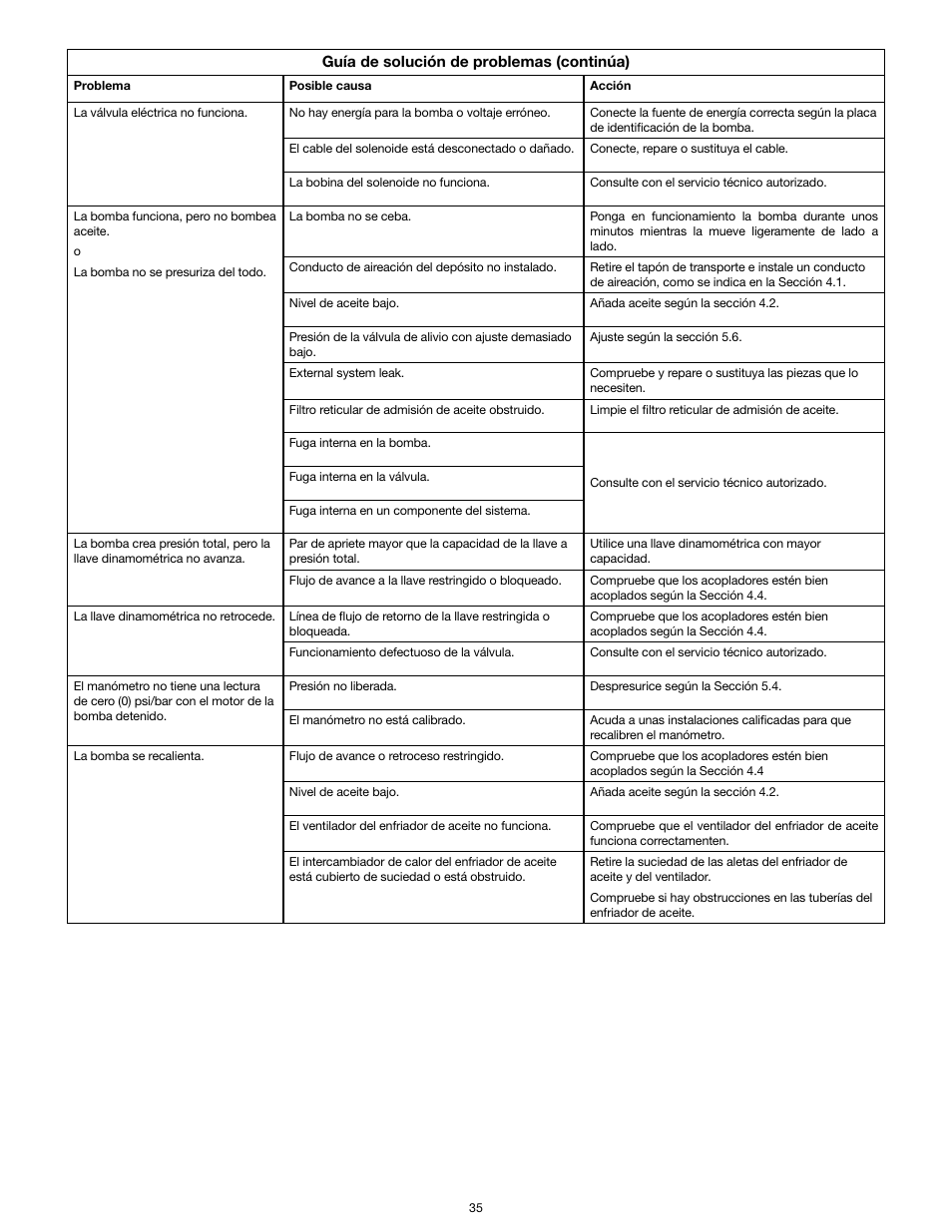 Enerpac TQ-700E User Manual | Page 35 / 88