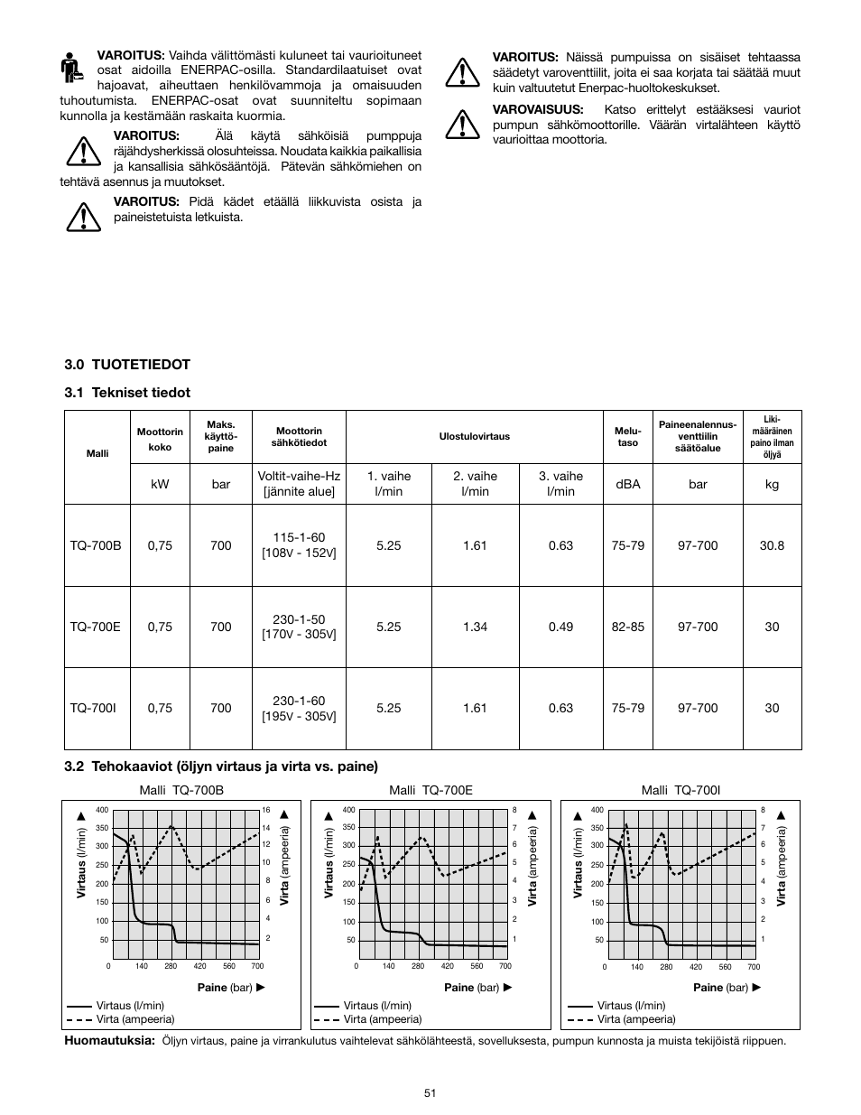 0 tuotetiedot 3.1 tekniset tiedot, 2 tehokaaviot (öljyn virtaus ja virta vs. paine) | Enerpac TQ-700E User Manual | Page 51 / 88