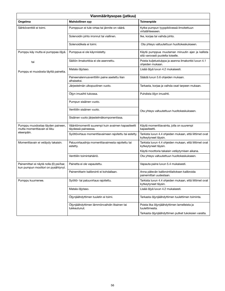 Enerpac TQ-700E User Manual | Page 56 / 88