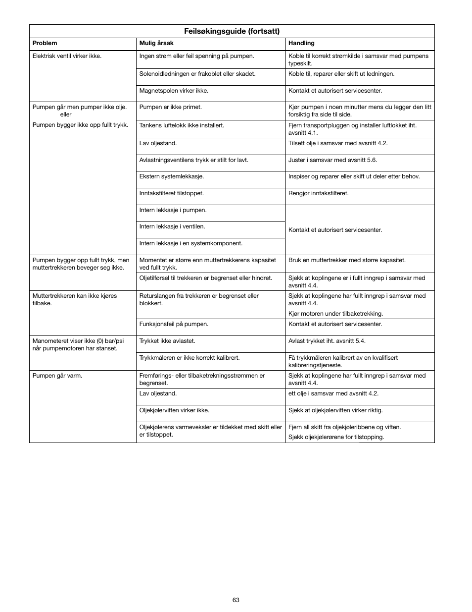 Enerpac TQ-700E User Manual | Page 63 / 88