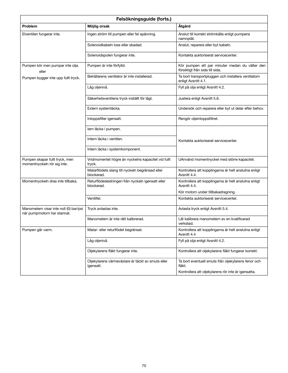 Enerpac TQ-700E User Manual | Page 70 / 88