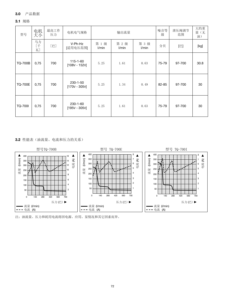 电机 大小 | Enerpac TQ-700E User Manual | Page 72 / 88