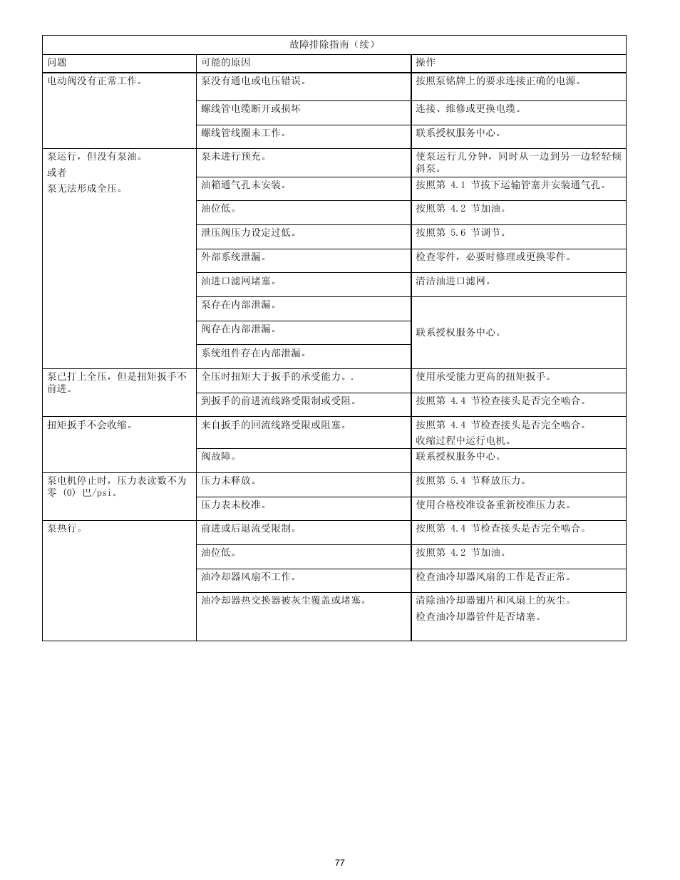 Enerpac TQ-700E User Manual | Page 77 / 88