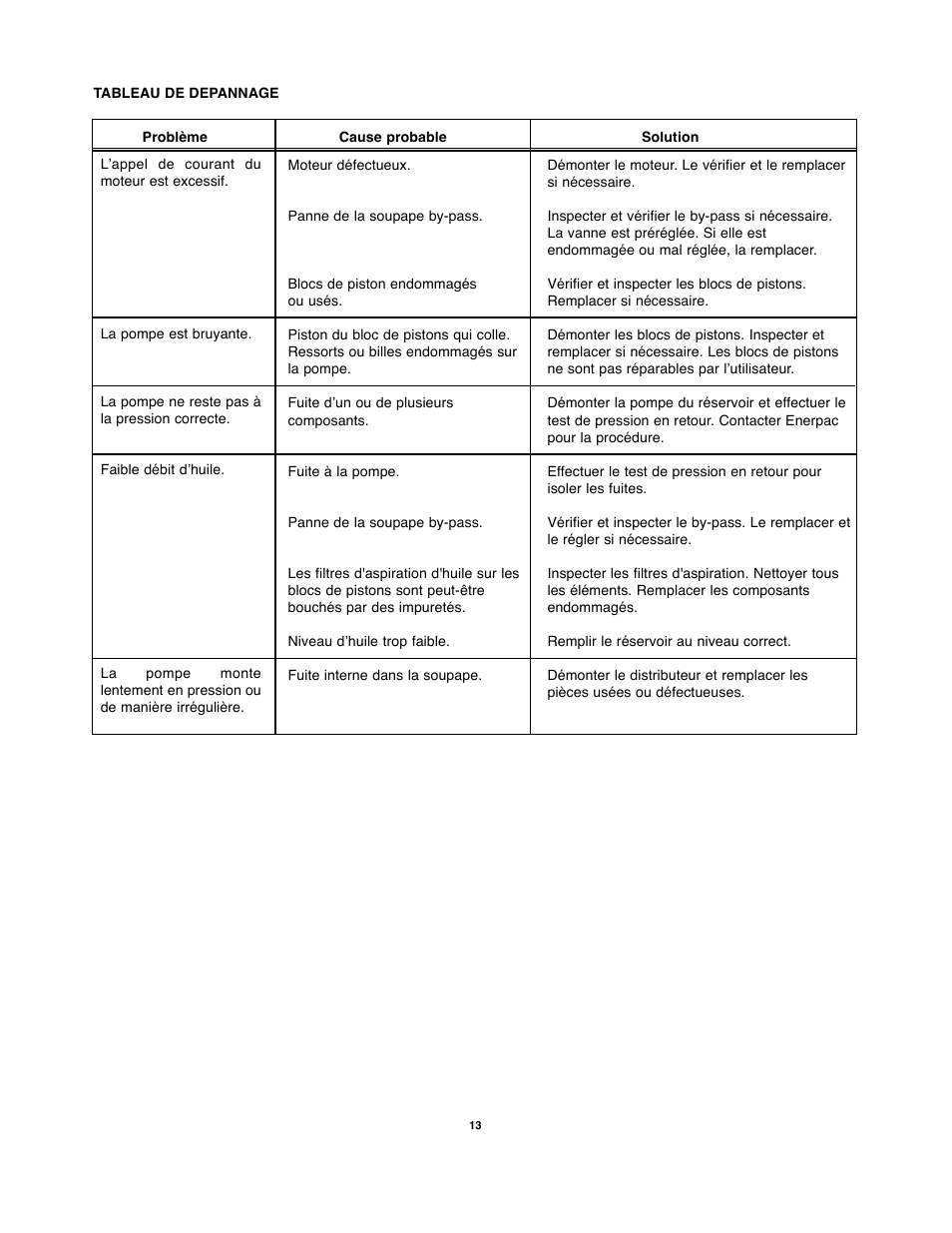 Enerpac PMU-Series User Manual | Page 13 / 48