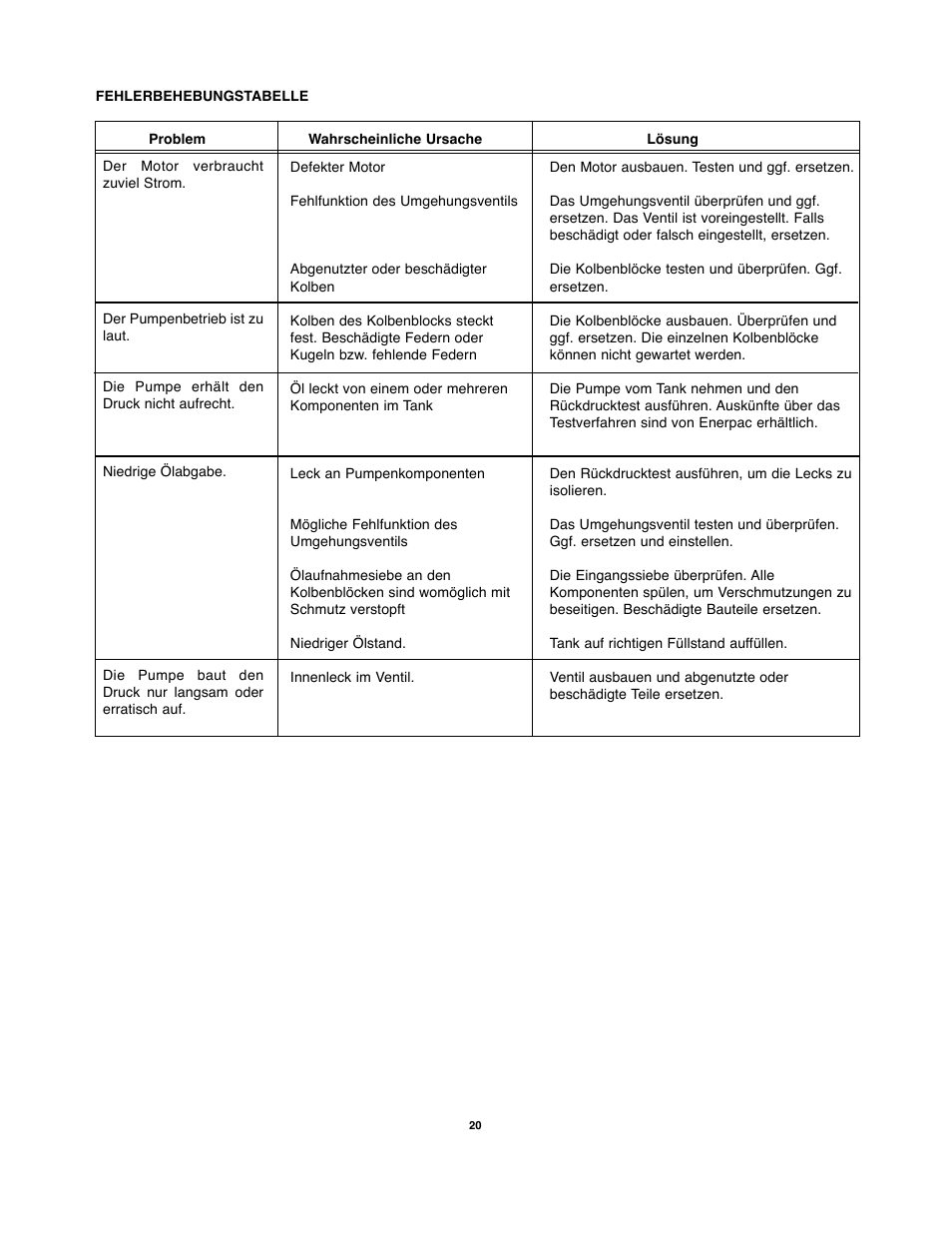 Enerpac PMU-Series User Manual | Page 20 / 48