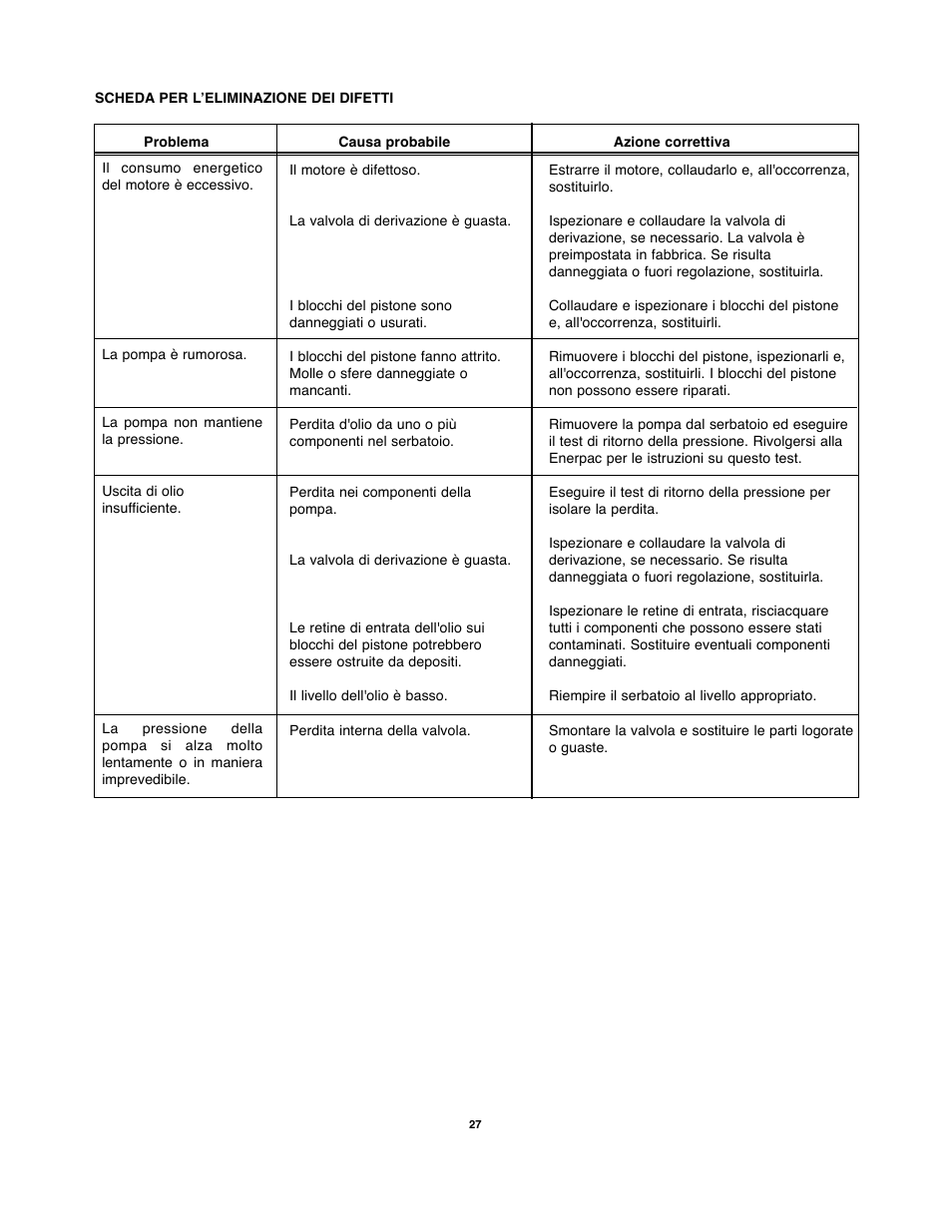 Enerpac PMU-Series User Manual | Page 27 / 48