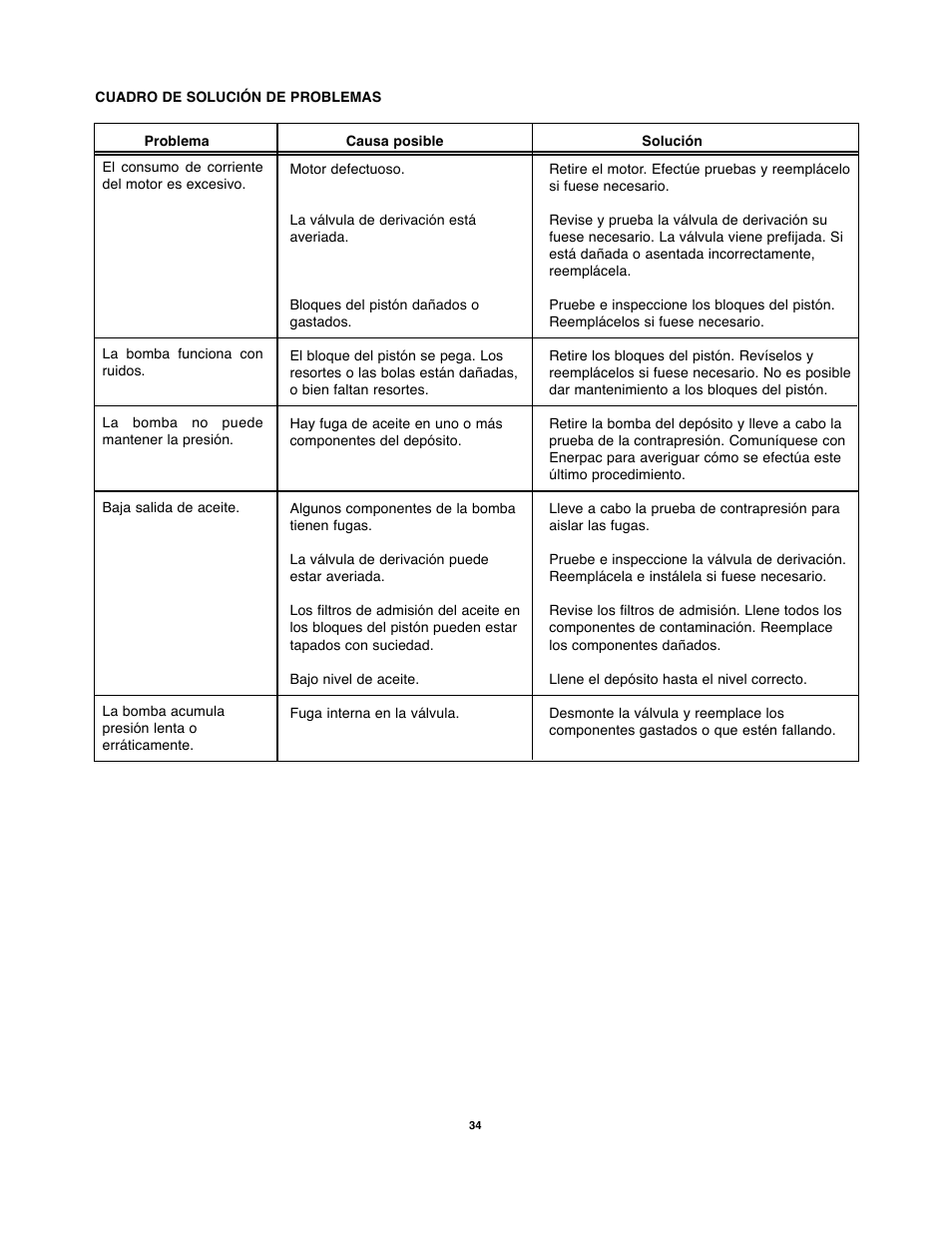 Enerpac PMU-Series User Manual | Page 34 / 48