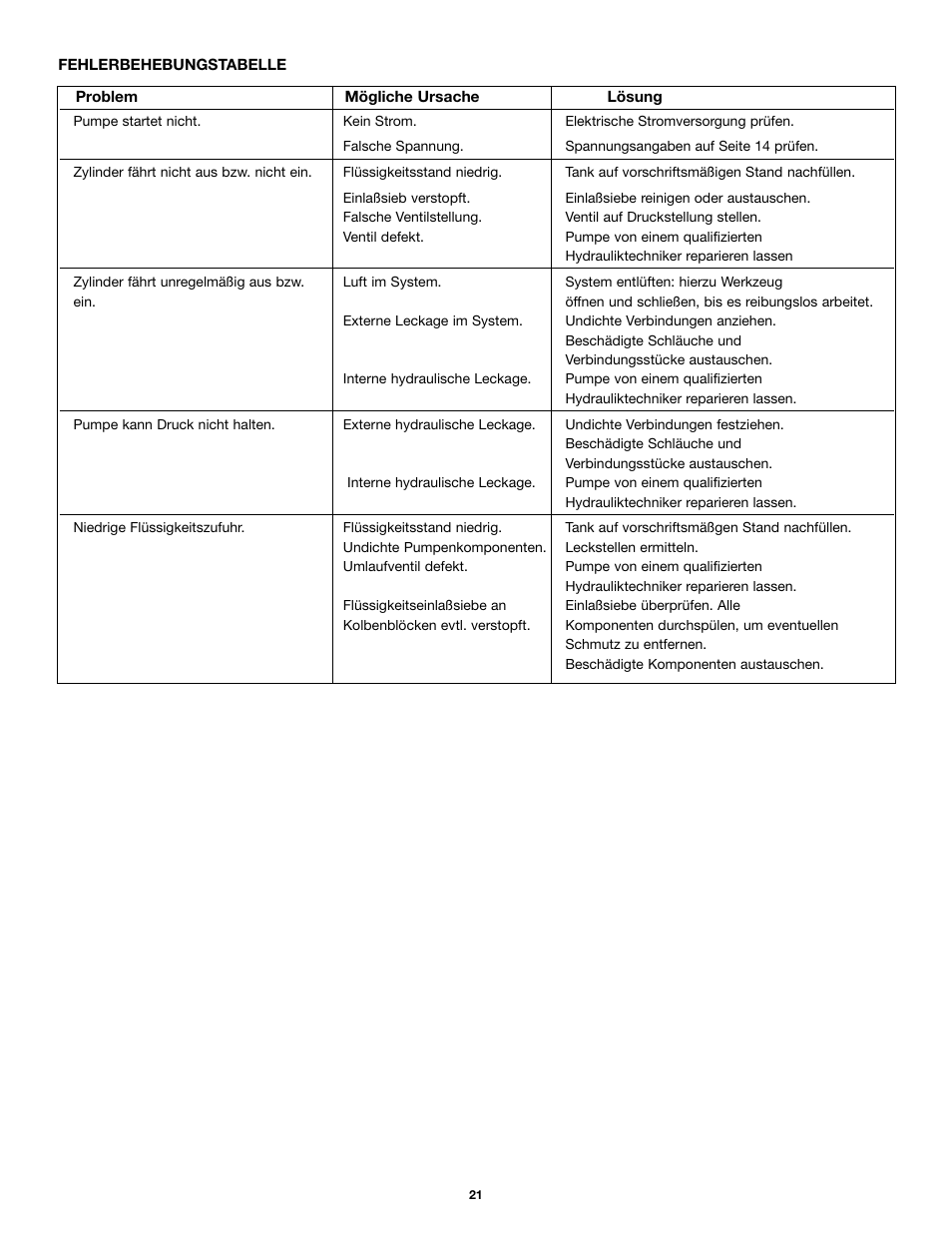 Enerpac PU-Series User Manual | Page 21 / 56