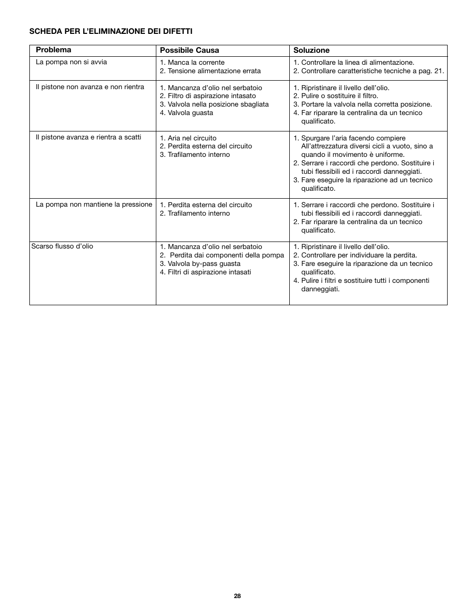 Enerpac PU-Series User Manual | Page 28 / 56