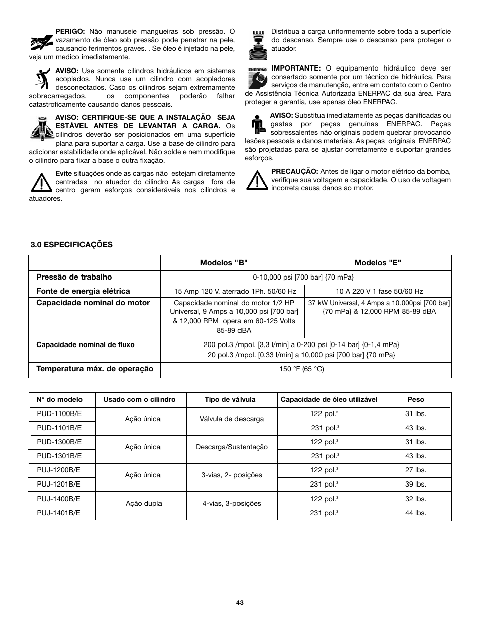 Enerpac PU-Series User Manual | Page 43 / 56