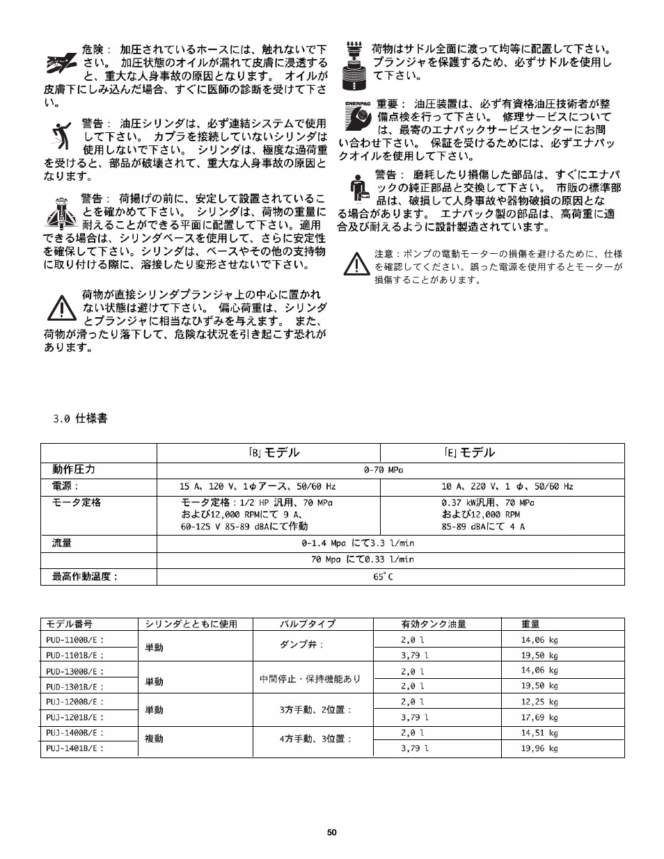 Enerpac PU-Series User Manual | Page 50 / 56