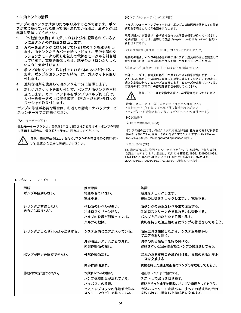 Enerpac PU-Series User Manual | Page 54 / 56