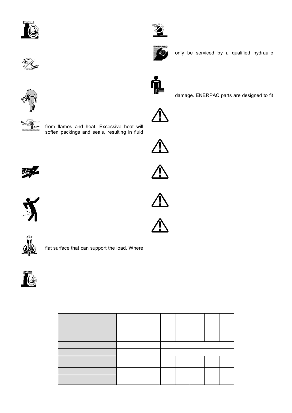 0 specifications | Enerpac SFP-Series User Manual | Page 2 / 6