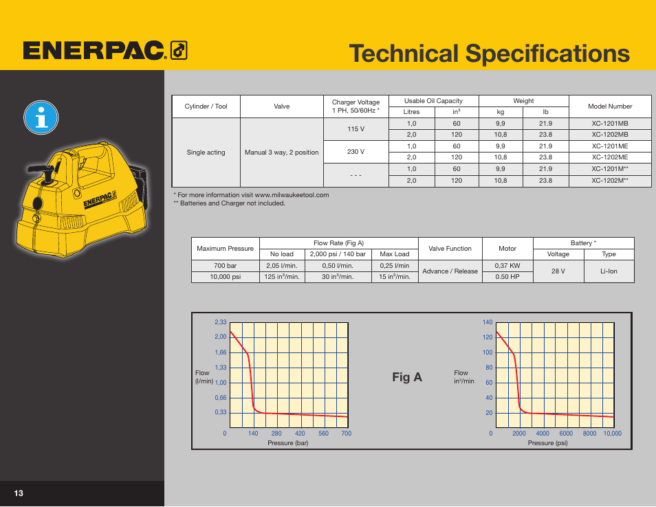 Technical specifications, Fig a | Enerpac XC-Series User Manual | Page 11 / 14