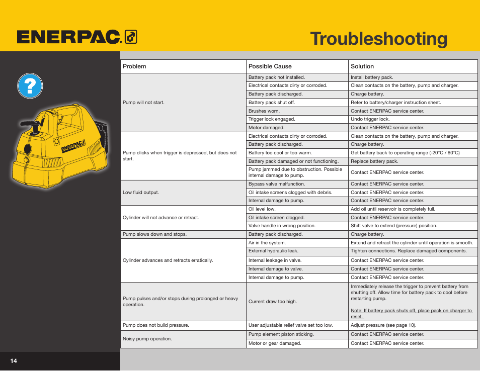 Troubleshooting | Enerpac XC-Series User Manual | Page 12 / 14