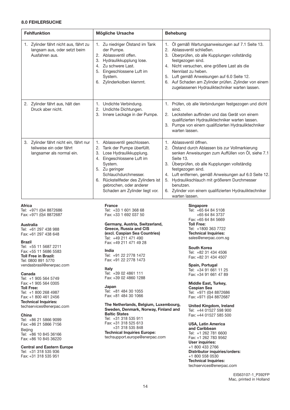 Enerpac P-392FP User Manual | Page 14 / 14