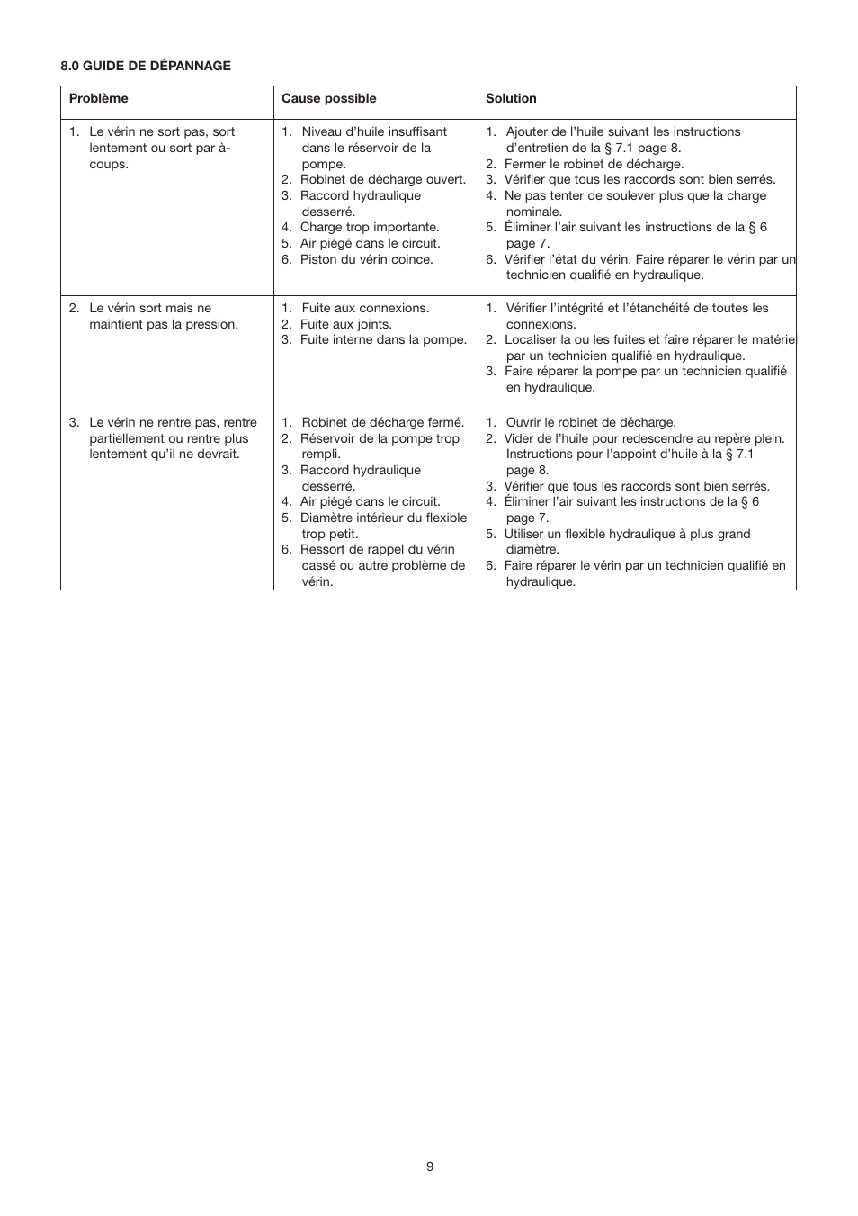 Enerpac P-392FP User Manual | Page 9 / 14