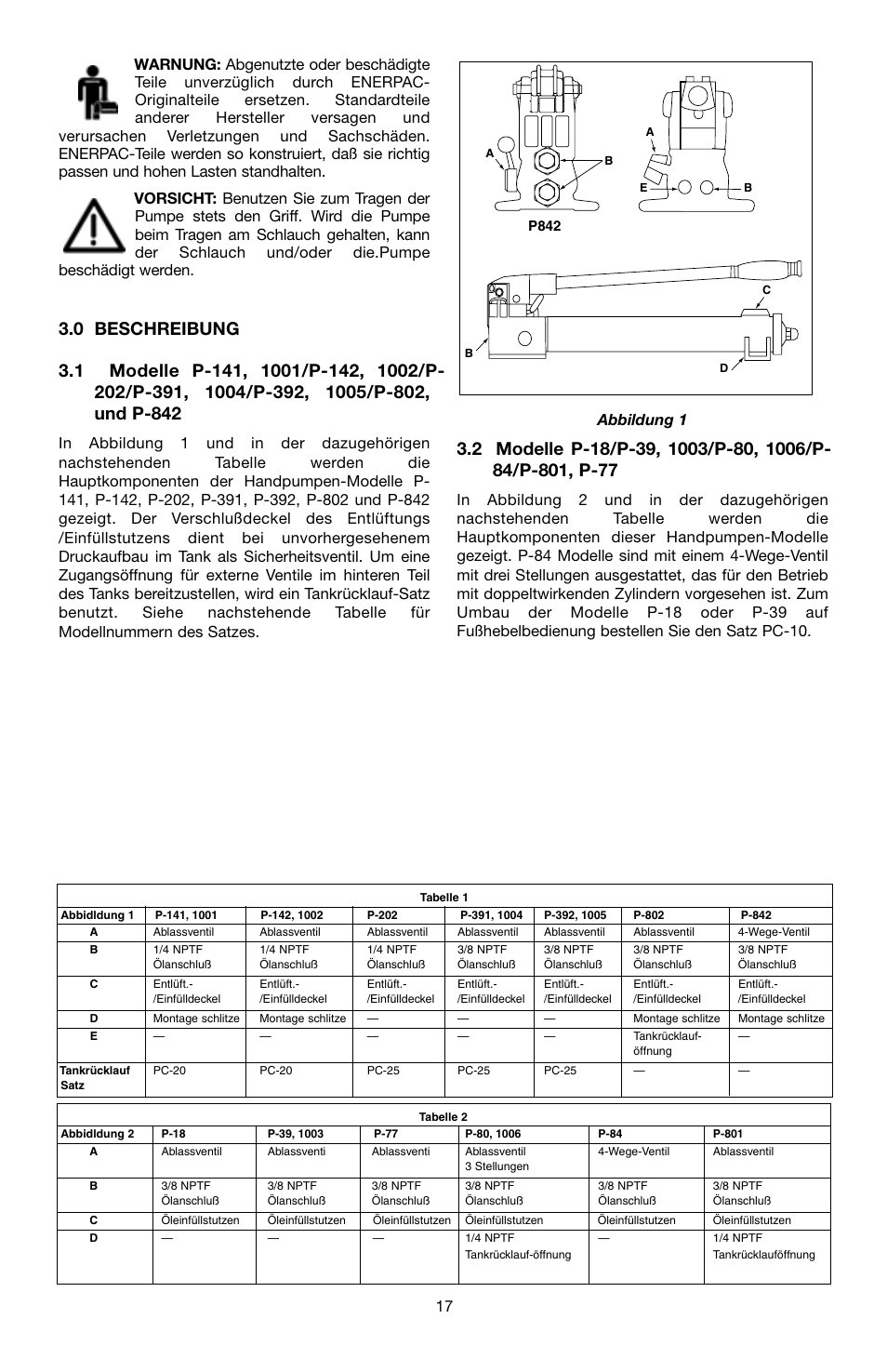 Enerpac P-Series User Manual | Page 17 / 96