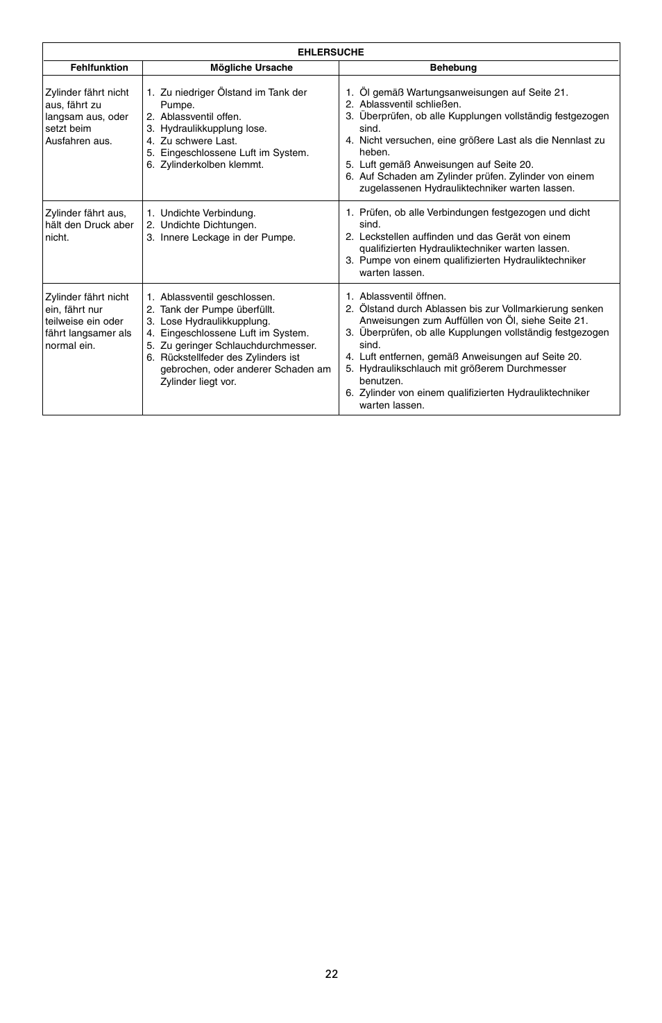 Enerpac P-Series User Manual | Page 22 / 96