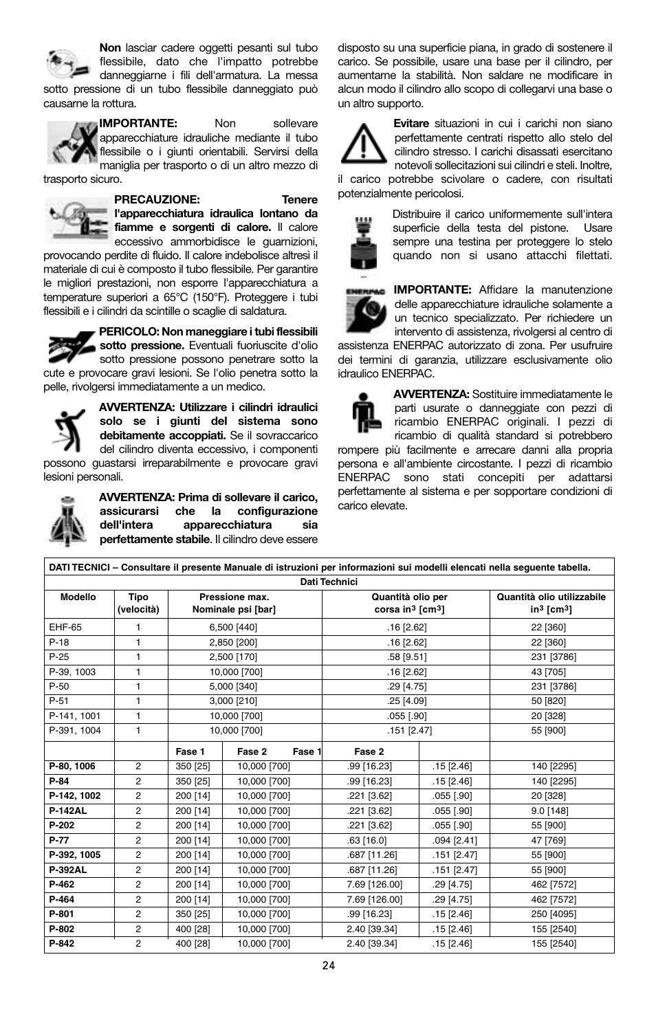 Enerpac P-Series User Manual | Page 24 / 96