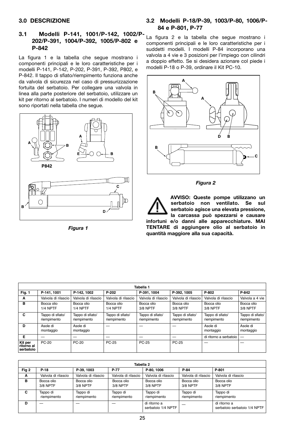 Enerpac P-Series User Manual | Page 25 / 96