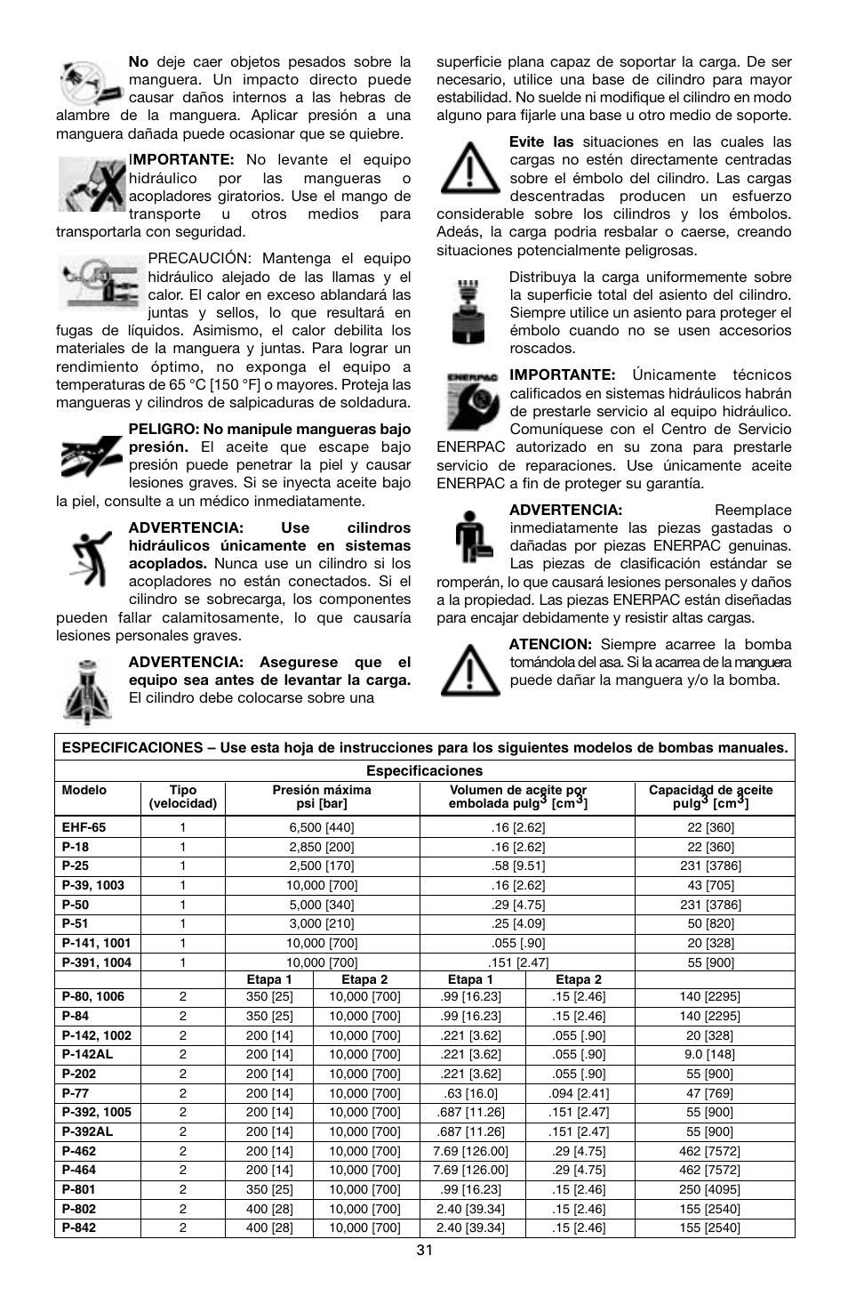 Enerpac P-Series User Manual | Page 31 / 96