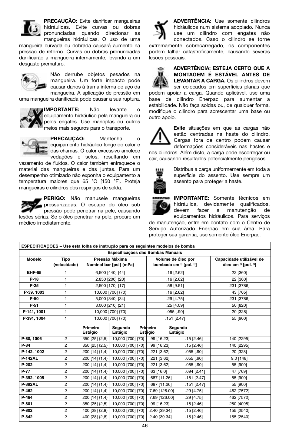 Enerpac P-Series User Manual | Page 46 / 96