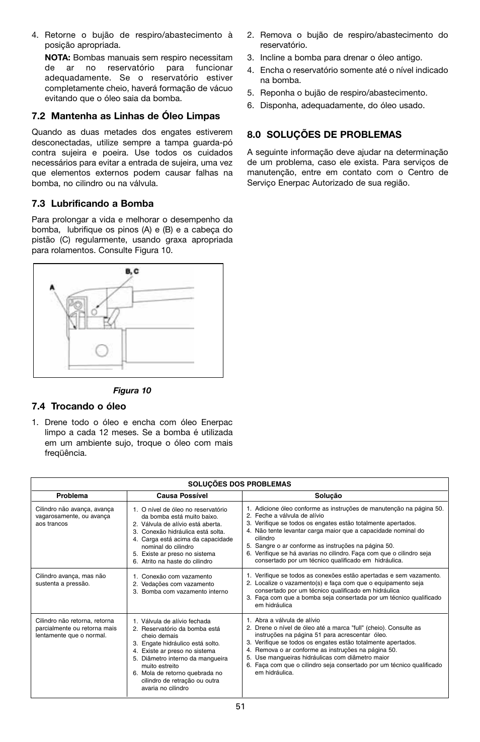 2 mantenha as linhas de óleo limpas, 3 lubrificando a bomba, 4 trocando o óleo | 0 soluções de problemas | Enerpac P-Series User Manual | Page 51 / 96