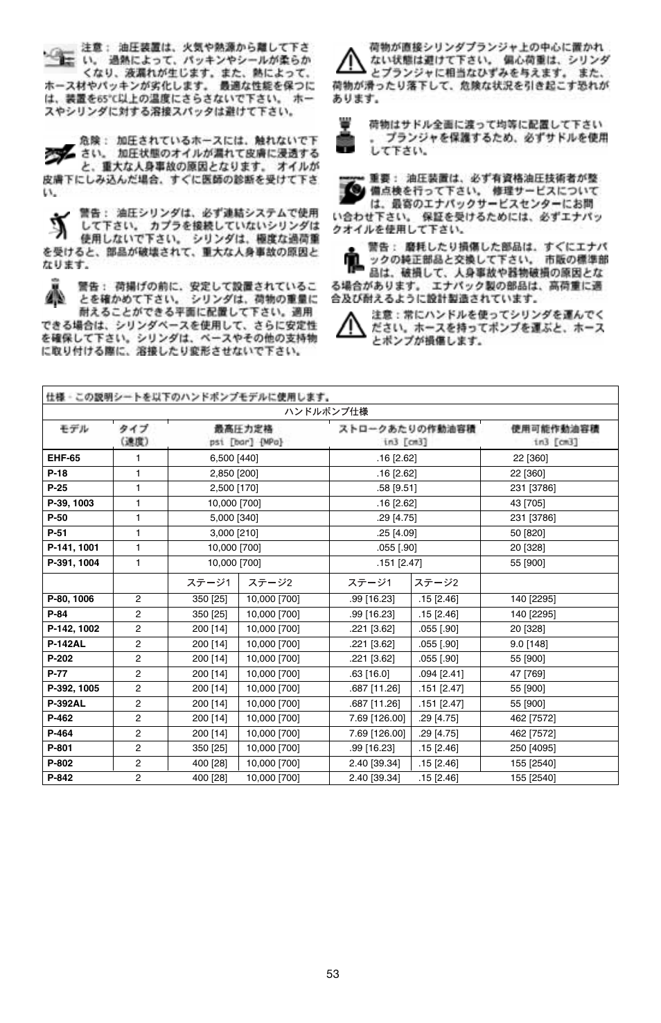 Enerpac P-Series User Manual | Page 53 / 96