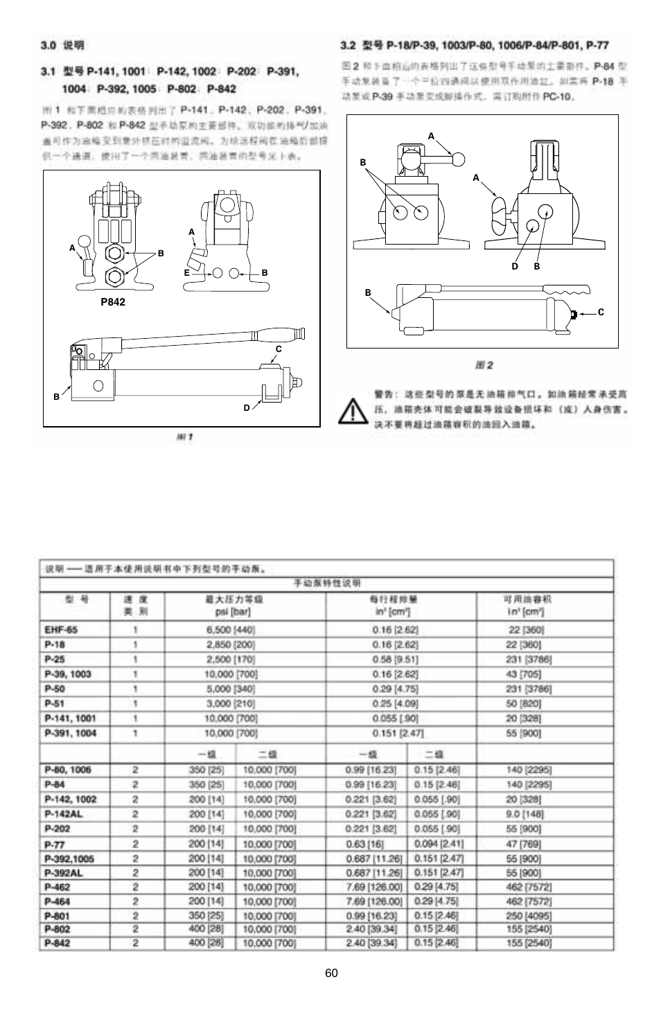 Enerpac P-Series User Manual | Page 60 / 96