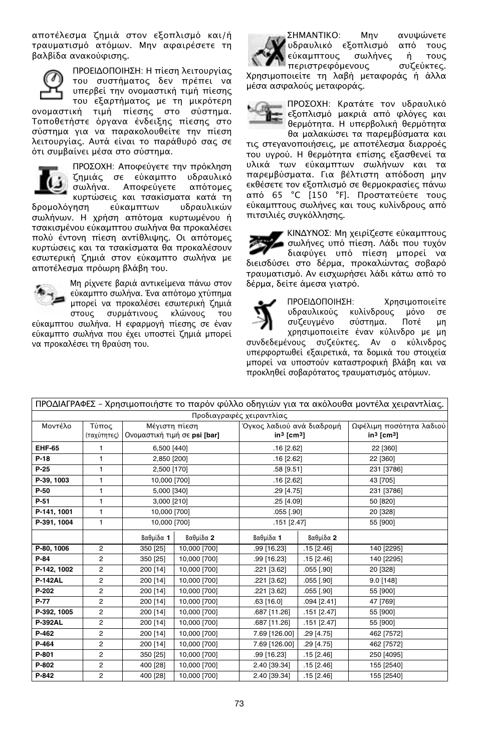 Enerpac P-Series User Manual | Page 73 / 96