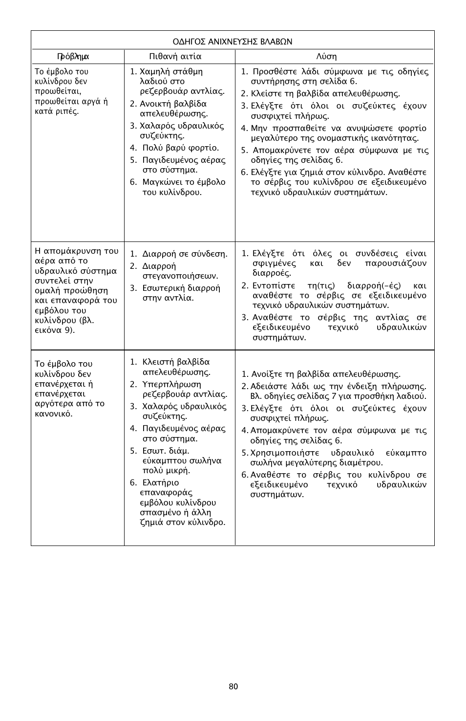 Enerpac P-Series User Manual | Page 80 / 96