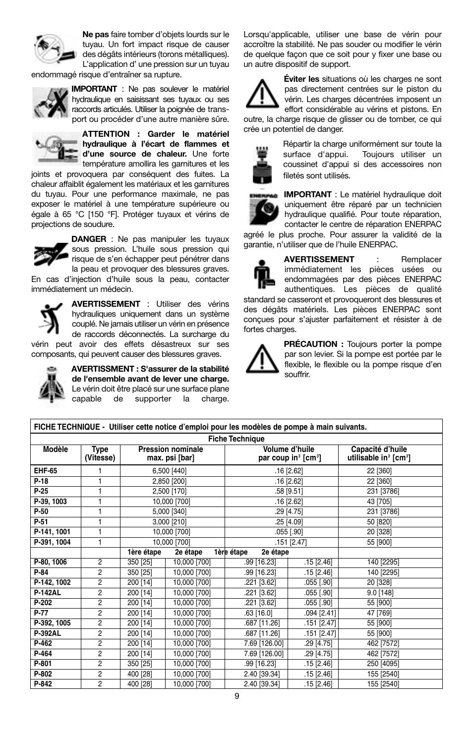 Enerpac P-Series User Manual | Page 9 / 96