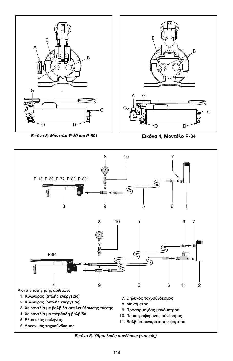 Enerpac P-Series ULTIMA User Manual | Page 119 / 128