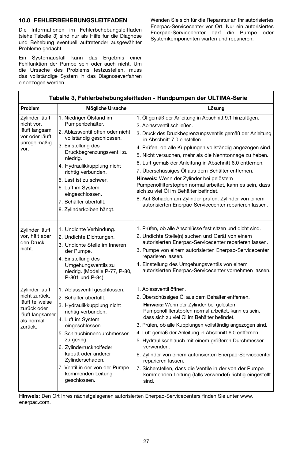 Enerpac P-Series ULTIMA User Manual | Page 27 / 128