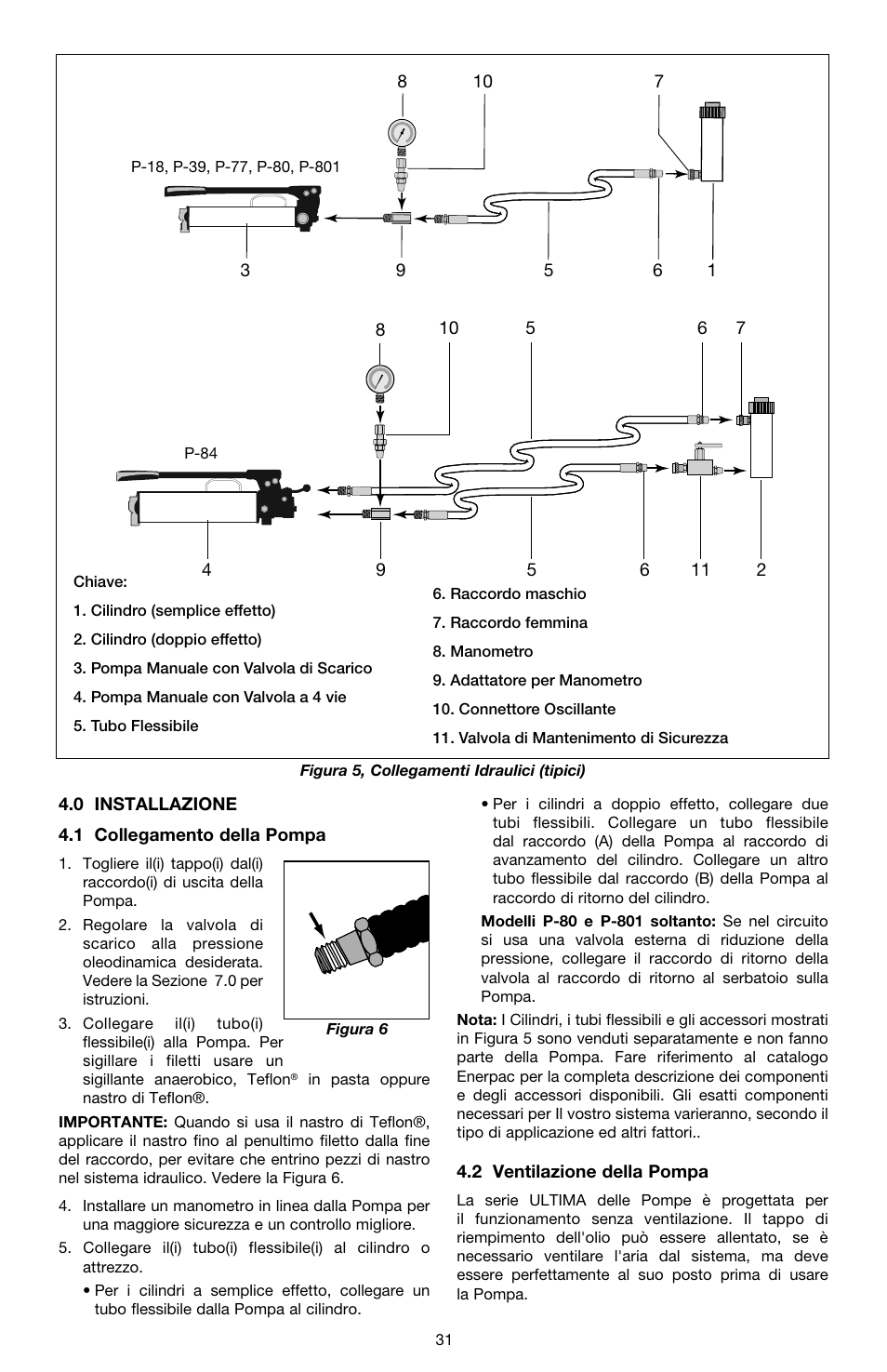 Enerpac P-Series ULTIMA User Manual | Page 31 / 128