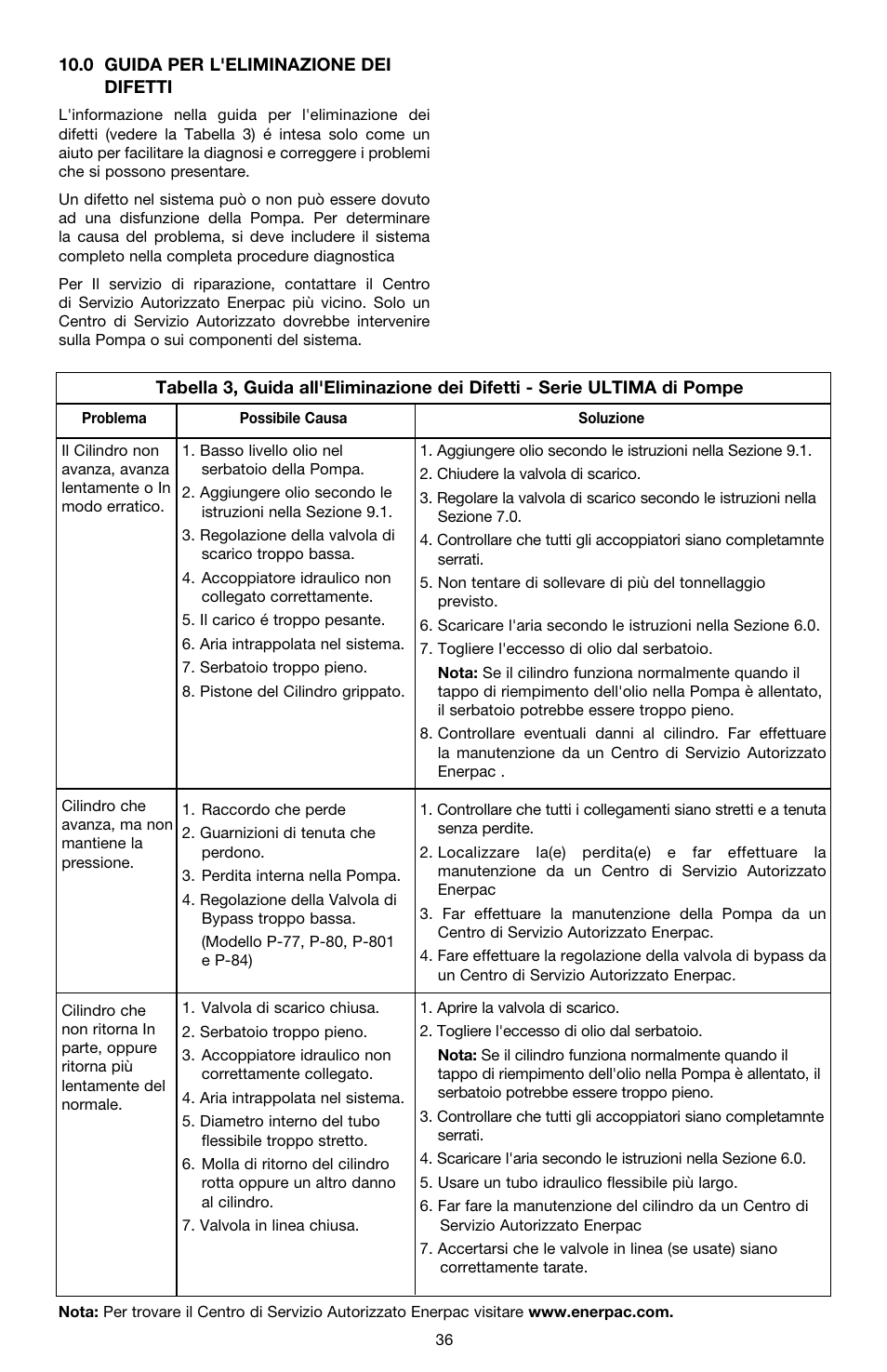 Enerpac P-Series ULTIMA User Manual | Page 36 / 128