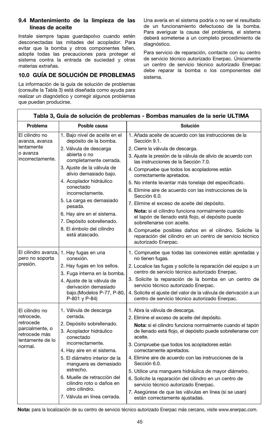 Enerpac P-Series ULTIMA User Manual | Page 45 / 128