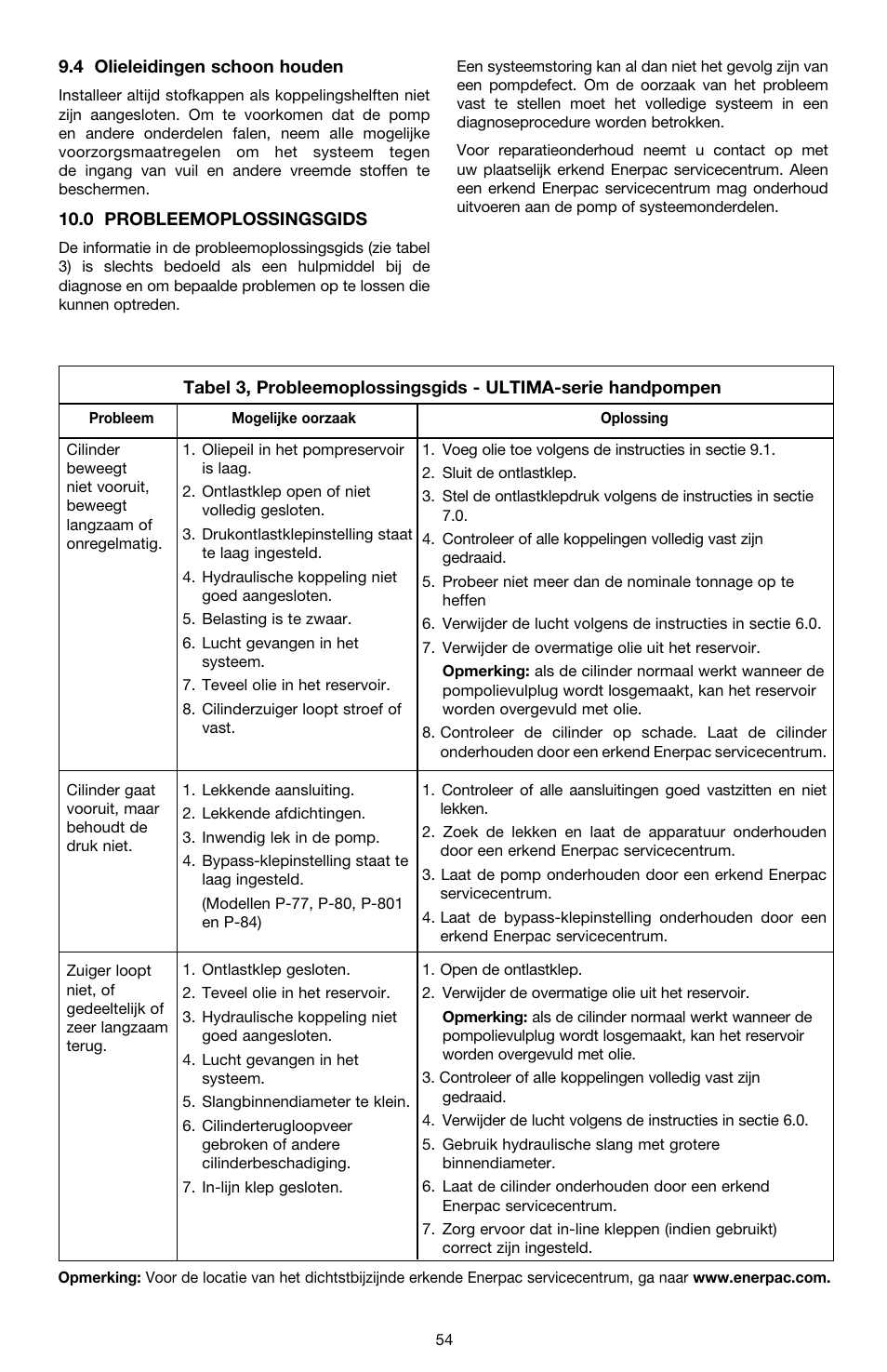 Enerpac P-Series ULTIMA User Manual | Page 54 / 128