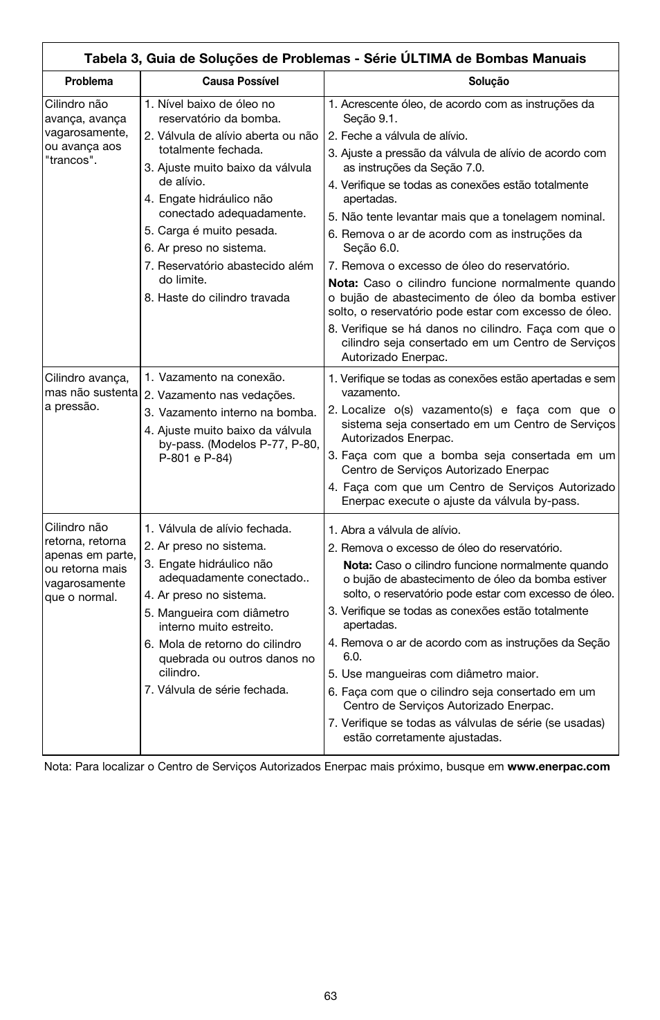 Enerpac P-Series ULTIMA User Manual | Page 63 / 128