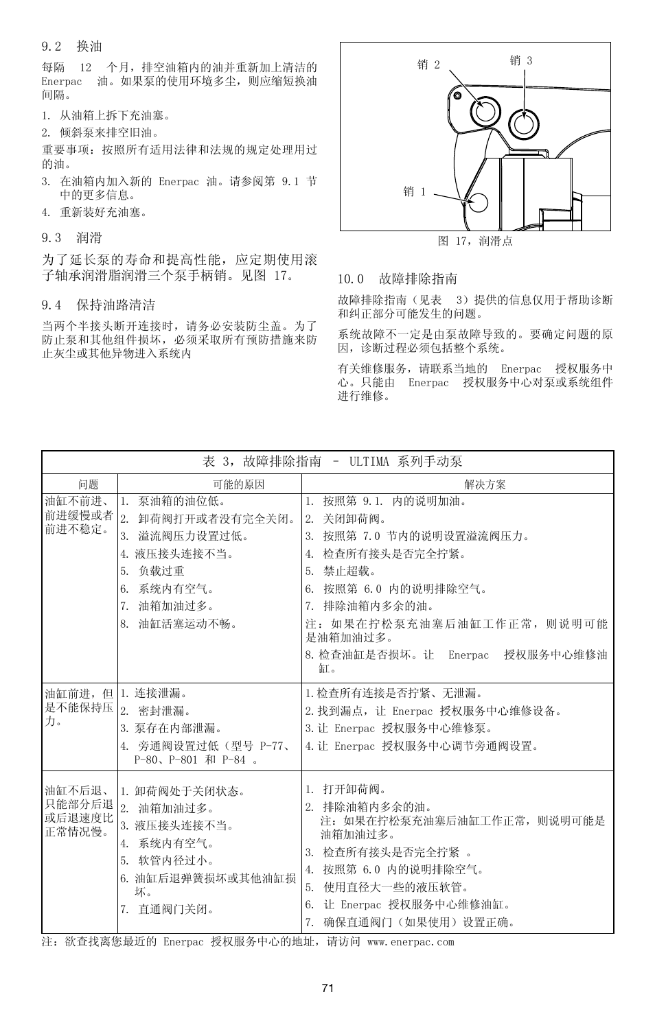 Enerpac P-Series ULTIMA User Manual | Page 71 / 128