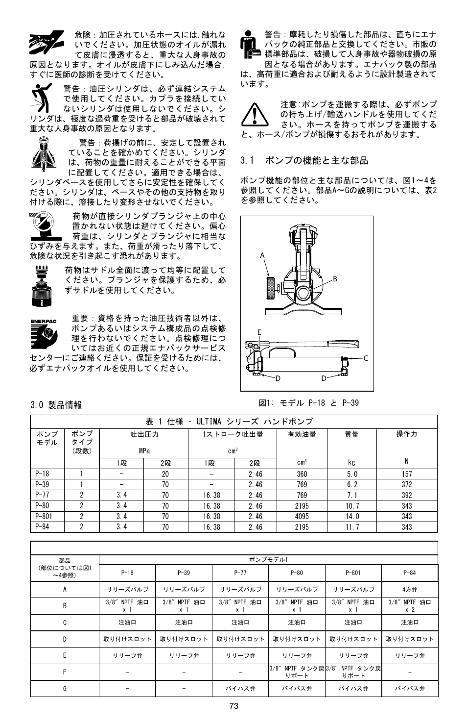 1 ポンプの機能と主な部品, 0 製品情報 | Enerpac P-Series ULTIMA User Manual | Page 73 / 128