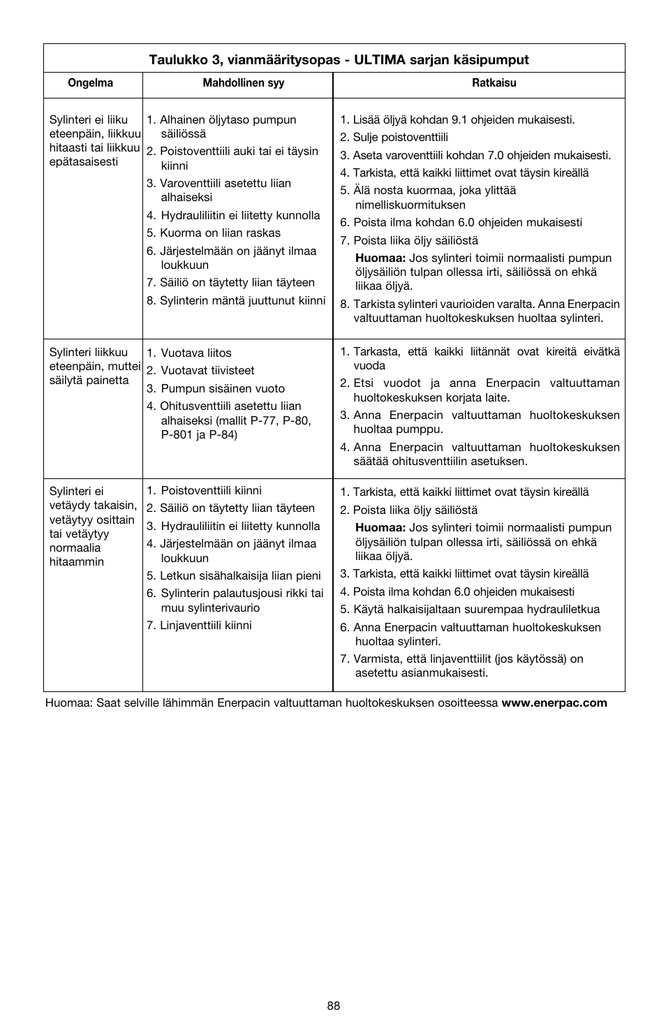 Enerpac P-Series ULTIMA User Manual | Page 88 / 128