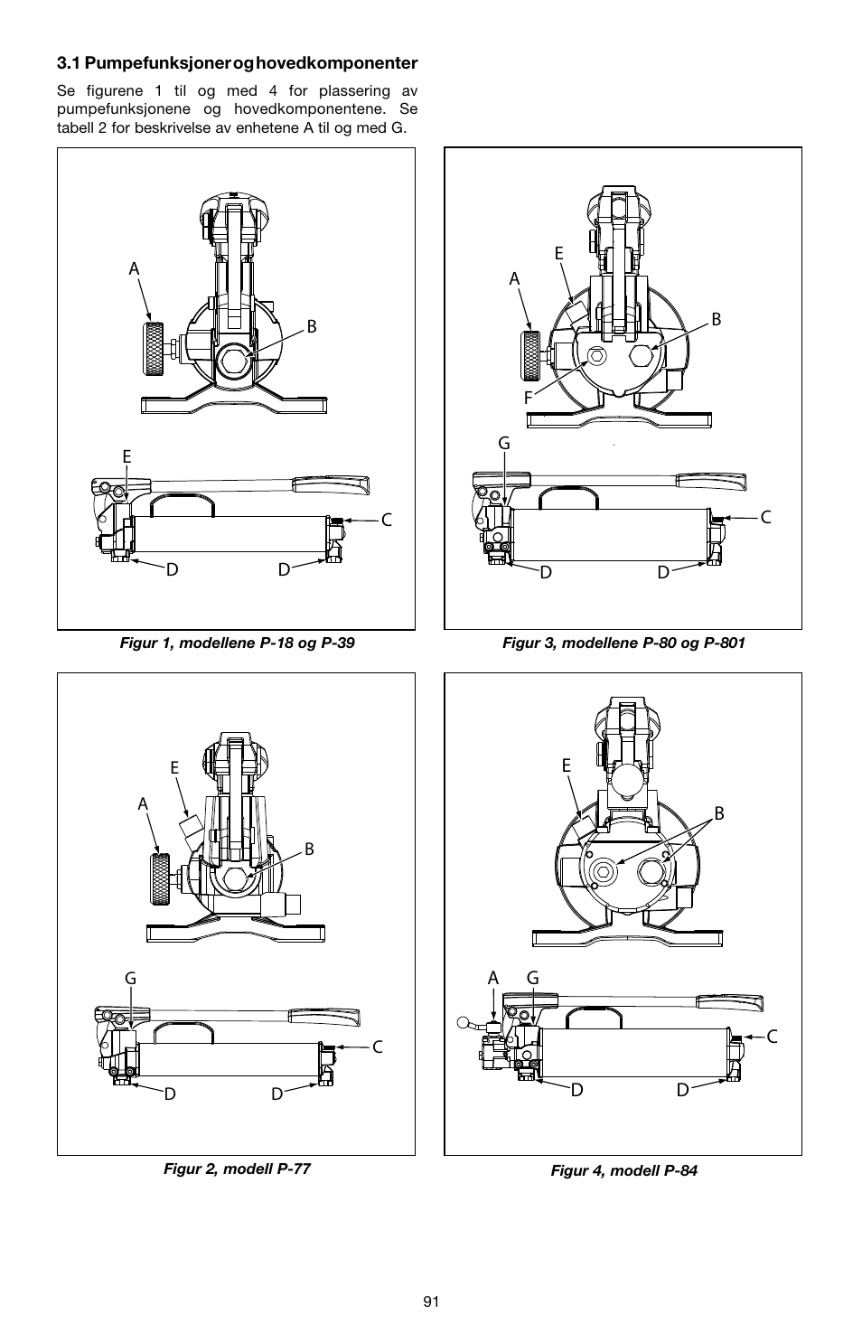 Enerpac P-Series ULTIMA User Manual | Page 91 / 128