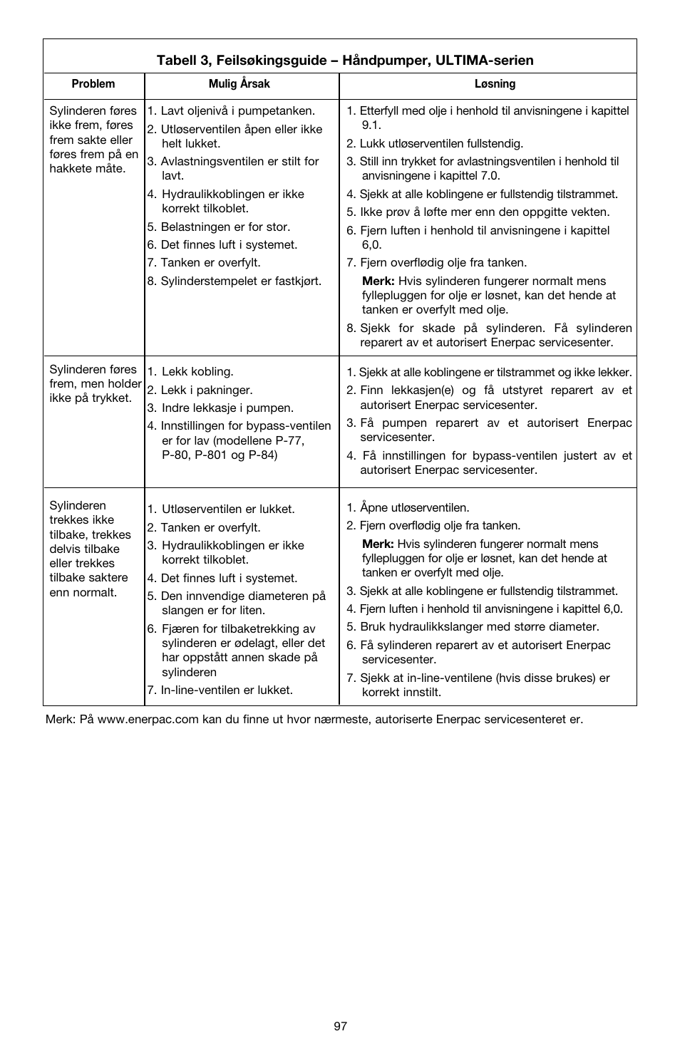 Enerpac P-Series ULTIMA User Manual | Page 97 / 128